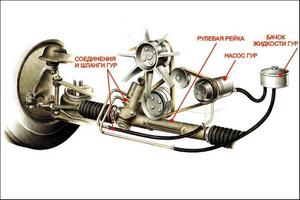 неравномерная работа руля с гидроусилителем chevrolet