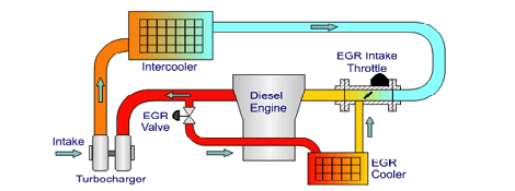 клапан ЕГР на дизельном двигателе