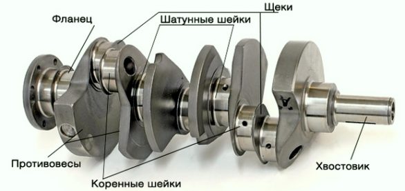 что такое коленвал в автомобиле